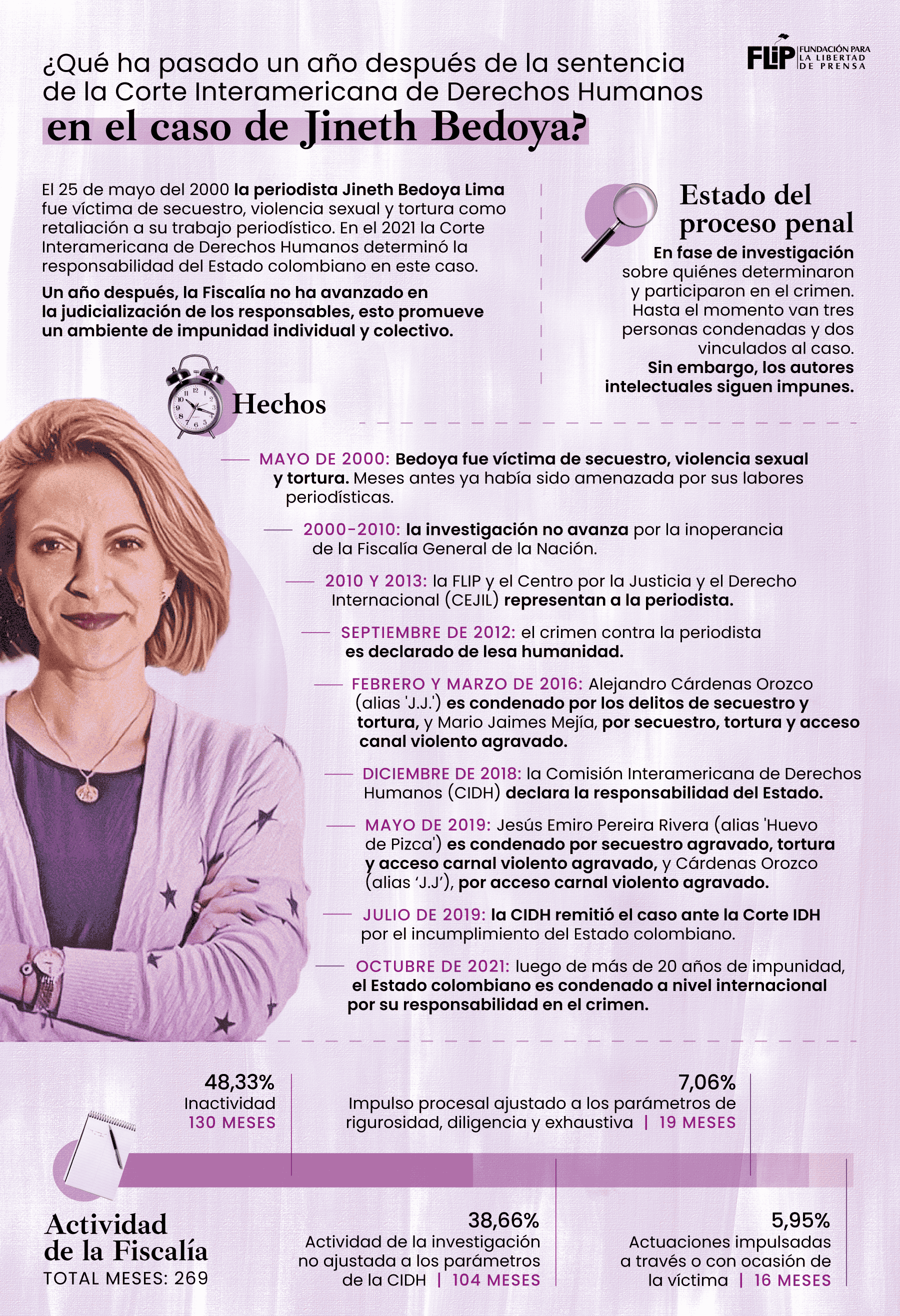 galeria