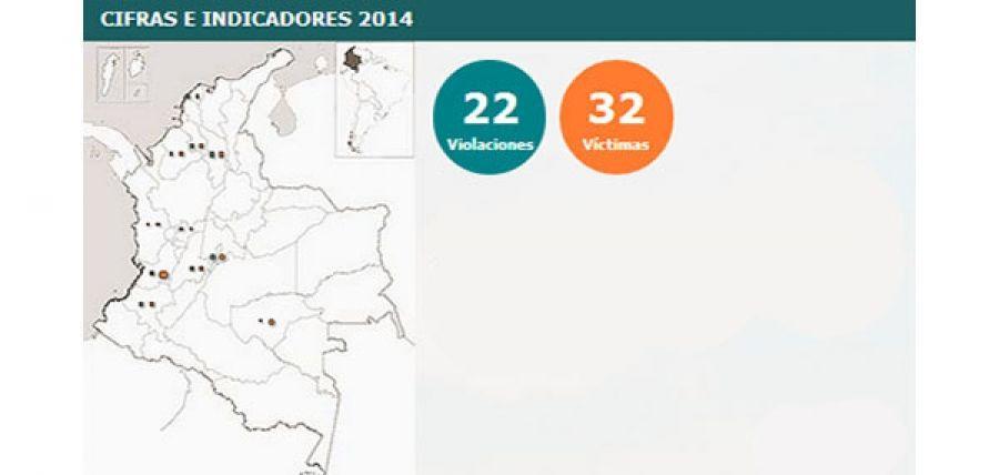 Balance Enero – Febrero de 2014: Cada dos días se vulneró la libertad de prensa en Colombia