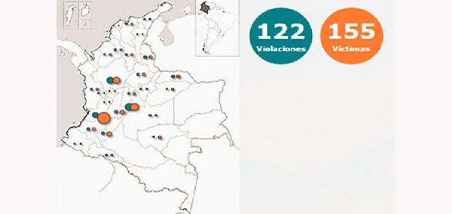 Balance octubre y noviembre sobre el estado de la libertad de prensa en Colombia