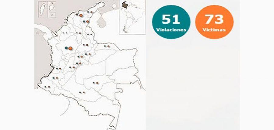 Segundo balance de 2015: 31 ataques a la libertad de prensa