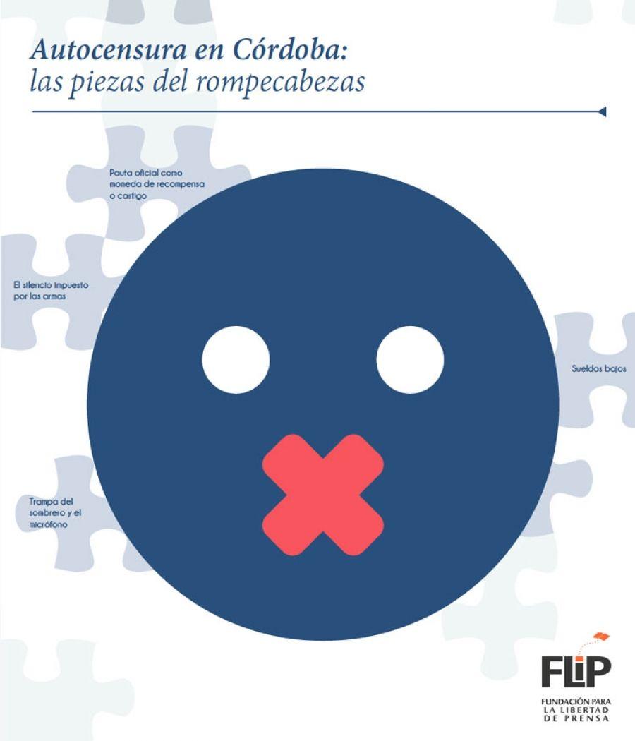 Informe Autocensura en Córdoba: Las piezas del rompecabezas