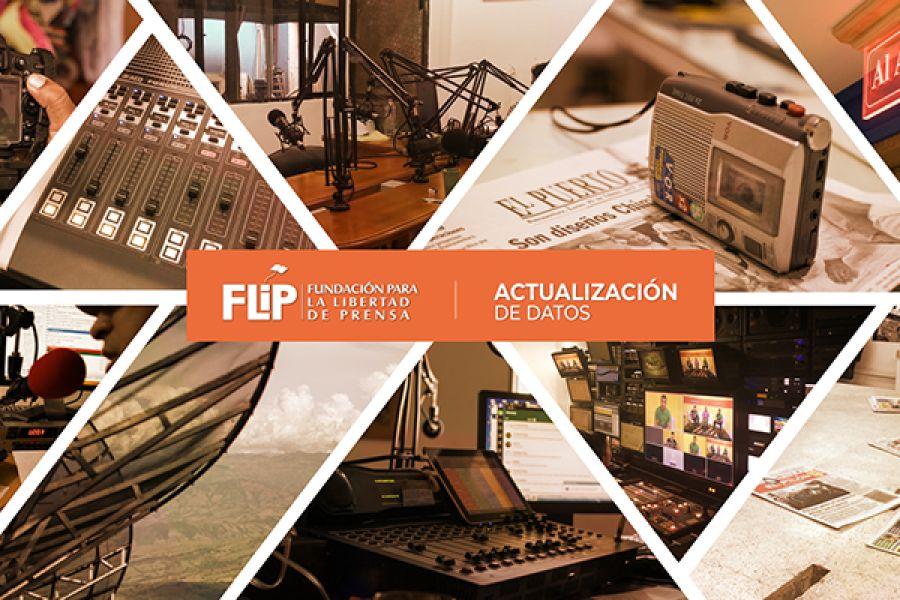 Encuesta comunidad FLIP